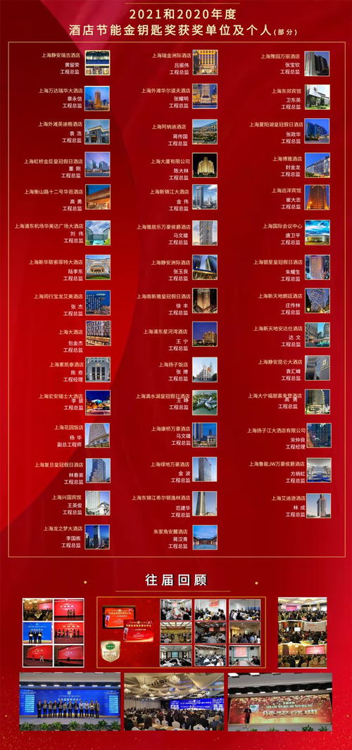 2023沪通酒店绿色节能技术交流会邀请函