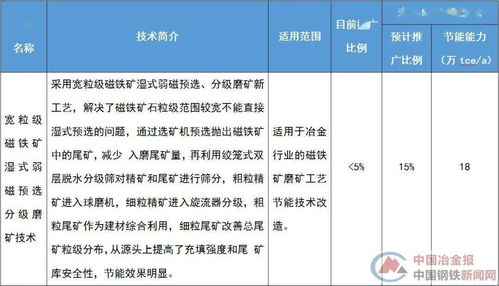 钢铁行业节能降碳 这些技术装备迎来推广新机遇