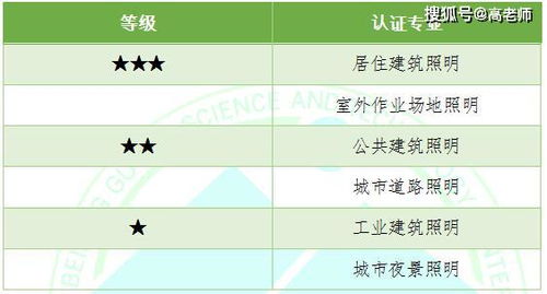 认证照明节能公司所需的关键认证体系详解