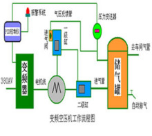 两级喷油螺杆空气压缩机节能技术